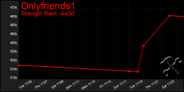 Last 31 Days Graph of Onlyfriends1