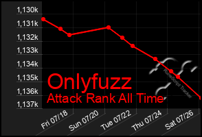 Total Graph of Onlyfuzz