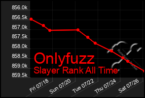 Total Graph of Onlyfuzz