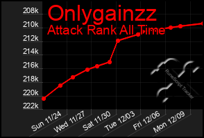 Total Graph of Onlygainzz