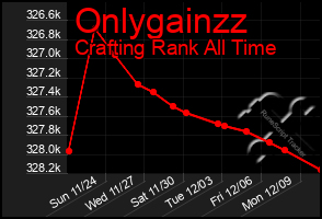 Total Graph of Onlygainzz