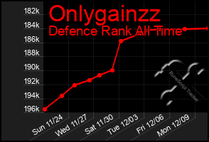 Total Graph of Onlygainzz