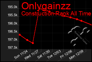 Total Graph of Onlygainzz