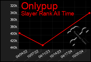 Total Graph of Onlypup