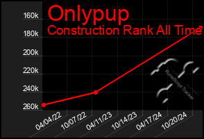 Total Graph of Onlypup