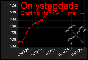 Total Graph of Onlystepdads