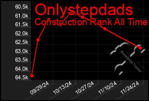 Total Graph of Onlystepdads