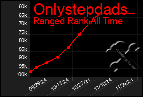 Total Graph of Onlystepdads