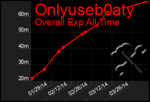 Total Graph of Onlyuseb0aty