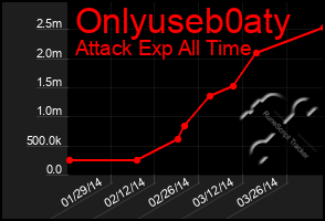 Total Graph of Onlyuseb0aty