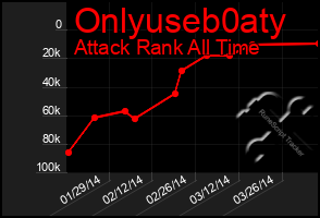 Total Graph of Onlyuseb0aty