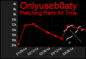 Total Graph of Onlyuseb0aty