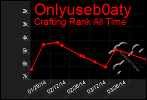 Total Graph of Onlyuseb0aty