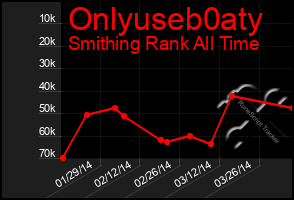 Total Graph of Onlyuseb0aty