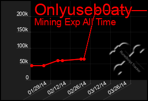 Total Graph of Onlyuseb0aty