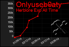 Total Graph of Onlyuseb0aty