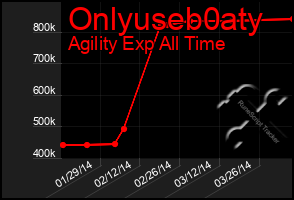 Total Graph of Onlyuseb0aty