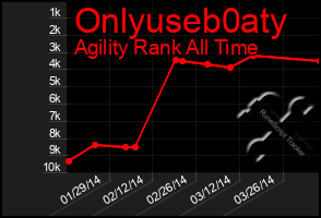 Total Graph of Onlyuseb0aty