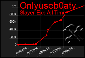 Total Graph of Onlyuseb0aty