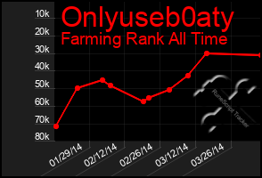 Total Graph of Onlyuseb0aty