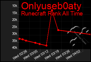 Total Graph of Onlyuseb0aty