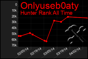 Total Graph of Onlyuseb0aty