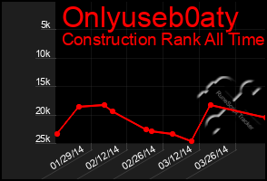 Total Graph of Onlyuseb0aty