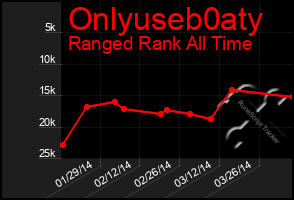 Total Graph of Onlyuseb0aty