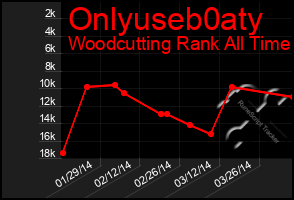 Total Graph of Onlyuseb0aty