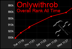 Total Graph of Onlywithrob