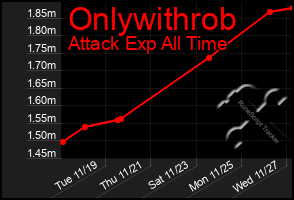 Total Graph of Onlywithrob