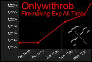 Total Graph of Onlywithrob