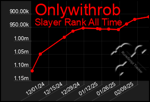 Total Graph of Onlywithrob