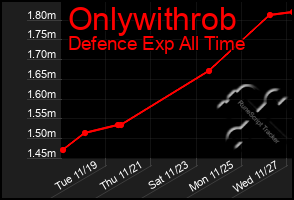 Total Graph of Onlywithrob