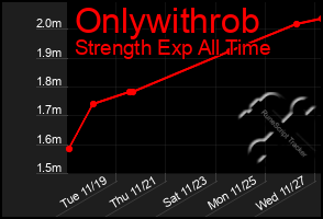 Total Graph of Onlywithrob