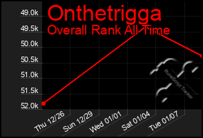 Total Graph of Onthetrigga