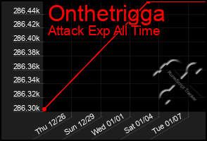 Total Graph of Onthetrigga