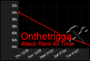 Total Graph of Onthetrigga