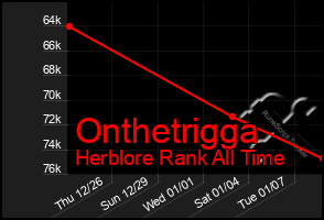 Total Graph of Onthetrigga