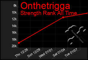 Total Graph of Onthetrigga