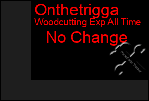 Total Graph of Onthetrigga