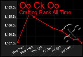 Total Graph of Oo Ck Oo