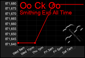 Total Graph of Oo Ck Oo