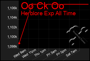 Total Graph of Oo Ck Oo