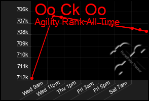 Total Graph of Oo Ck Oo