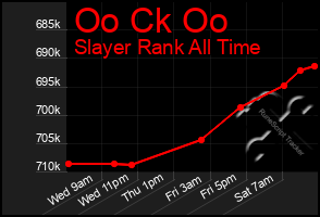 Total Graph of Oo Ck Oo