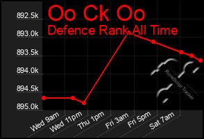 Total Graph of Oo Ck Oo