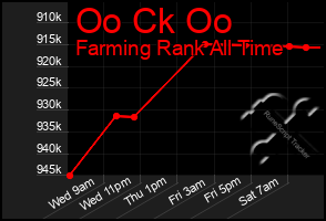 Total Graph of Oo Ck Oo