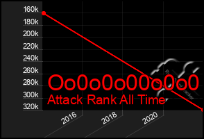 Total Graph of Oo0o0o00o0o0