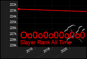 Total Graph of Oo0o0o00o0o0